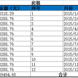 小鱼盘点2015年房产支出——异地养房伤不起！