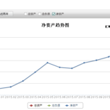 #今年攒钱目标完成啦#净资产10W—12W—15W