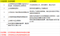 我家失火了！！！你一定没有经历过的家财险理赔全过程