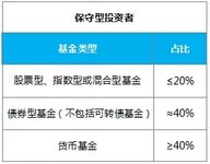 2016想赚钱，就靠这个基金组合了！ | 好规划基金周报