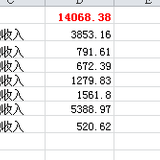 #2015养鸡得失录#幸好还有基金挣点钱