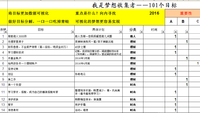 人生没有太晚的开始，2016从101个愿望清单开始！