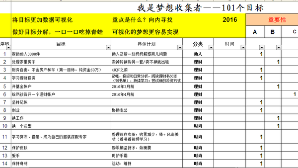 人生没有太晚的开始 16从101个愿望清单开始 她理财网