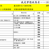 人生没有太晚的开始，2016从101个愿望清单开始！