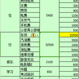 #2016年度预算#支出超过收入的2016年预算