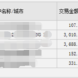 #信用卡已刷爆#这次真是要爆了