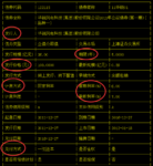 #债券一点通# （一）掌握5要素，秒懂债券