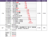 生娃费用：北京生个娃要花多少钱