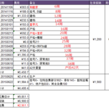 生娃费用：北京生个娃要花多少钱