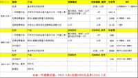 20151111最终选定的消费型保险