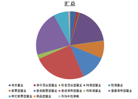 #双十一 基金费率小揭秘#买基金，费率也能薅羊毛，你知道吗？