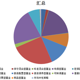 #双十一 基金费率小揭秘#买基金，费率也能薅羊毛，你知道吗？