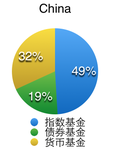 闲钱买鸡，你跌，我就加仓