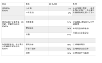 典型85后小夫妻赵小姐家的理财之路