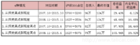 小她微课堂脱水版：基金定投每月定投多少钱才合适？