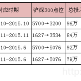 小她微课堂脱水版：基金定投每月定投多少钱才合适？