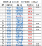 【小花】基金魔法20 指数基金到底靠谱不？