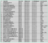 【新基抢先知】一周新基播报20150615