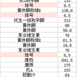 四五六七八线小城市生个孩儿要多少钱