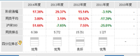 2015.11.25  长盛电子盈利32%，赎回止盈了