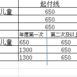 社保中医疗保险的报销：城镇医疗保险与职工医疗保险