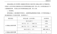 债券基金的A类、B类、C类有什么区别？