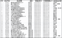 【新基抢先知】一周新基播报20150623