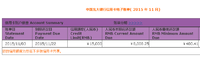 11月信用卡账单，我也来晒；