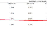 【byby教老公理财02】手续费隐藏大杀机！！