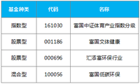 何必多虑，慢牛继续 | 好规划基金周报