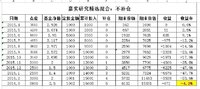 【小花】基金魔法14 定投，我要准备多少备用金