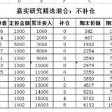 【小花】基金魔法14 定投，我要准备多少备用金