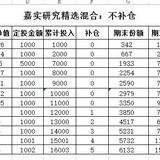 【小花】基金魔法14 定投，我要准备多少备用金