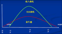 #理财在路上#理财路上之股票投资（11）