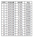 分期滞后，数据先行，银行诱惑随便看一看，资金和智慧最后做决定