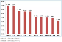 上周没加仓，后悔了吗？ 丨 热点解读