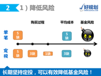 股神勿入：这种躺着赚钱的方法更适合小白