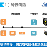 股神勿入：这种躺着赚钱的方法更适合小白