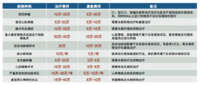 #选险有方 #|  90后保险配置，必备3大险种省钱妙招