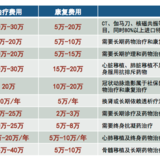 #选险有方 #|  90后保险配置，必备3大险种省钱妙招