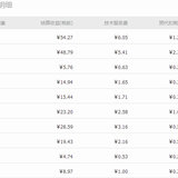 #省钱是一种技能#建立自己的省钱体系