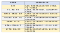 怕风险肿么办（二）：给你的投资风险定级