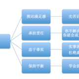 _螃蟹菇凉_的读书笔记－少有人走的路  自律