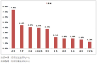 股市再开挂，什么基金可以买? | 热点解读