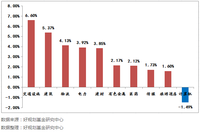 过了4800，这样买基赚不停 | 热点解读