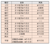 卡奴翻身大作战（六）：额度真不是越高越好