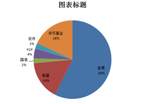 【005茶话会】股基占了资产的16%