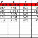 【茶话会007】设置止盈点才能心安