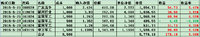 【茶话会009】仓位30%，如何调整我的鸡窝