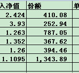 【茶话会009】仓位30%，如何调整我的鸡窝